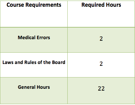 Occupational Therapist Requirements CE Broker Blog   Occupational Therapy 